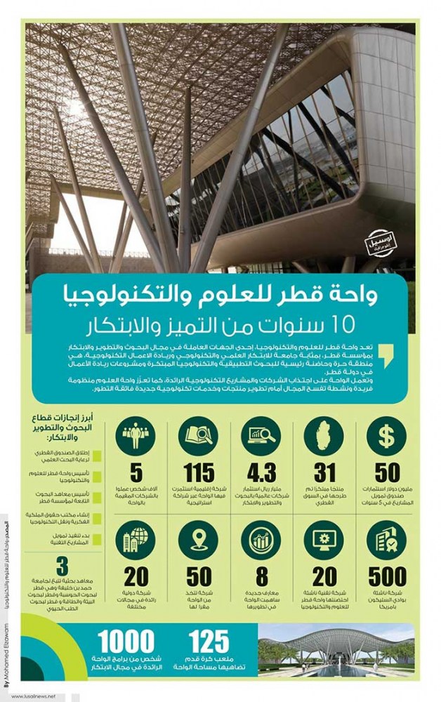 Lusail