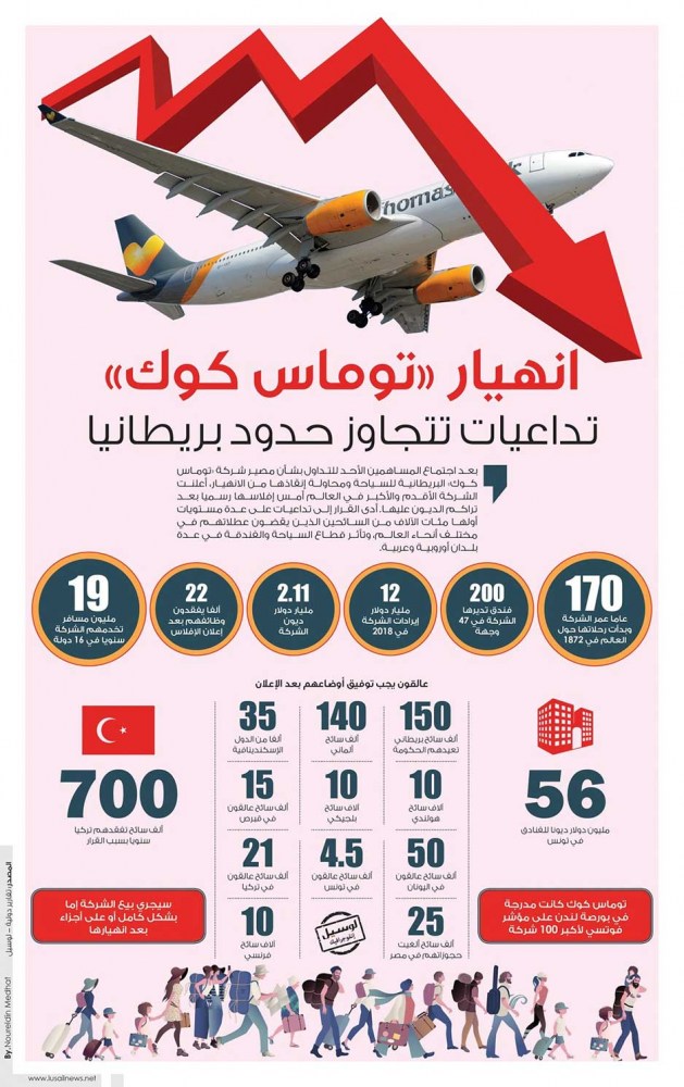 Lusail