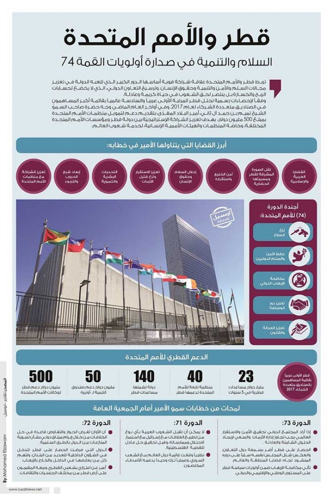 Lusail