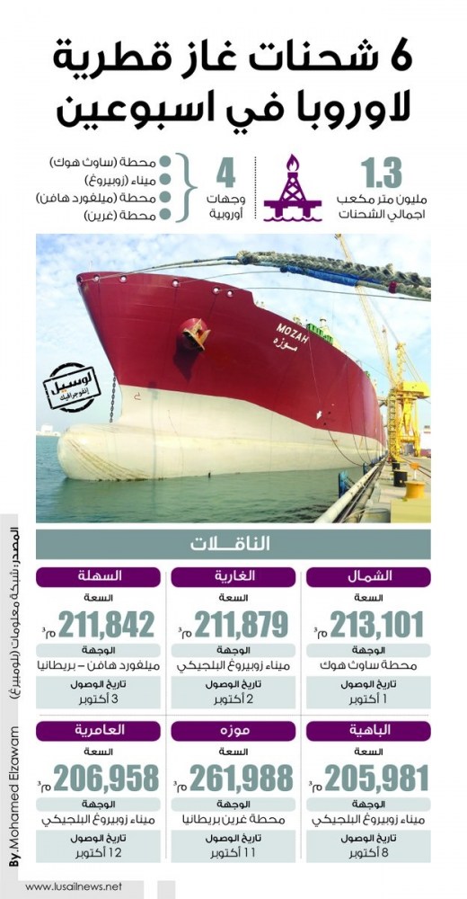 Lusail