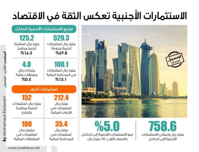 Lusail