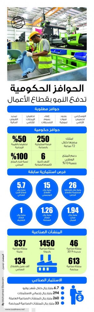 Lusail