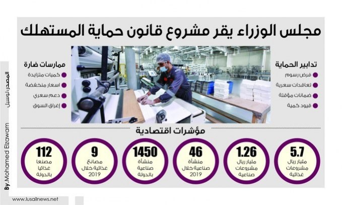 Lusail