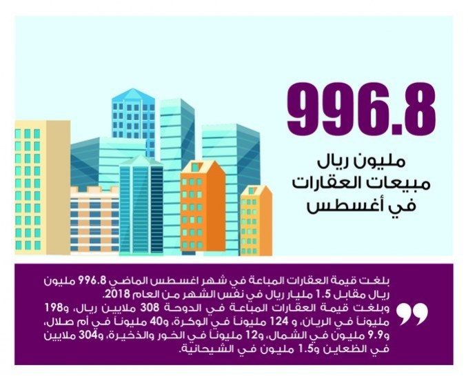 Lusail
