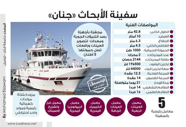 Lusail