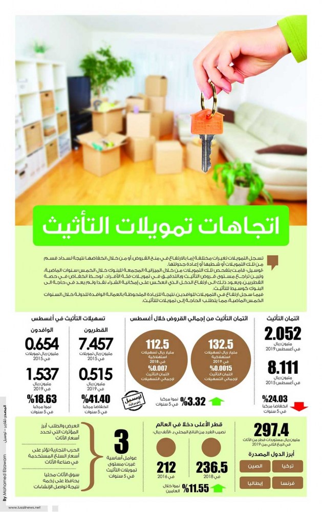 Lusail