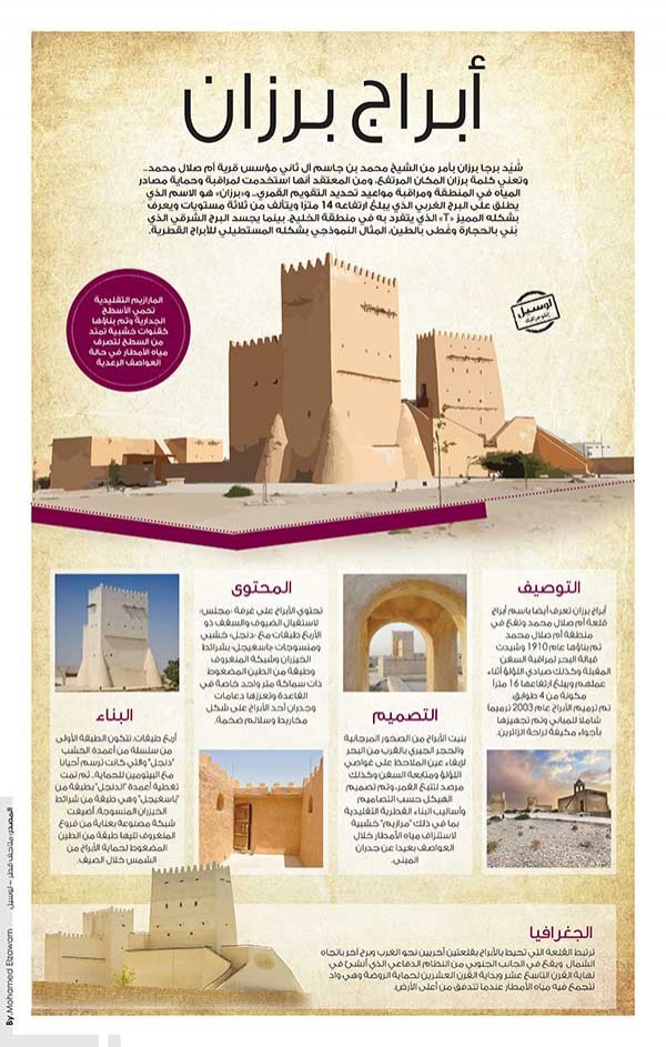 Lusail