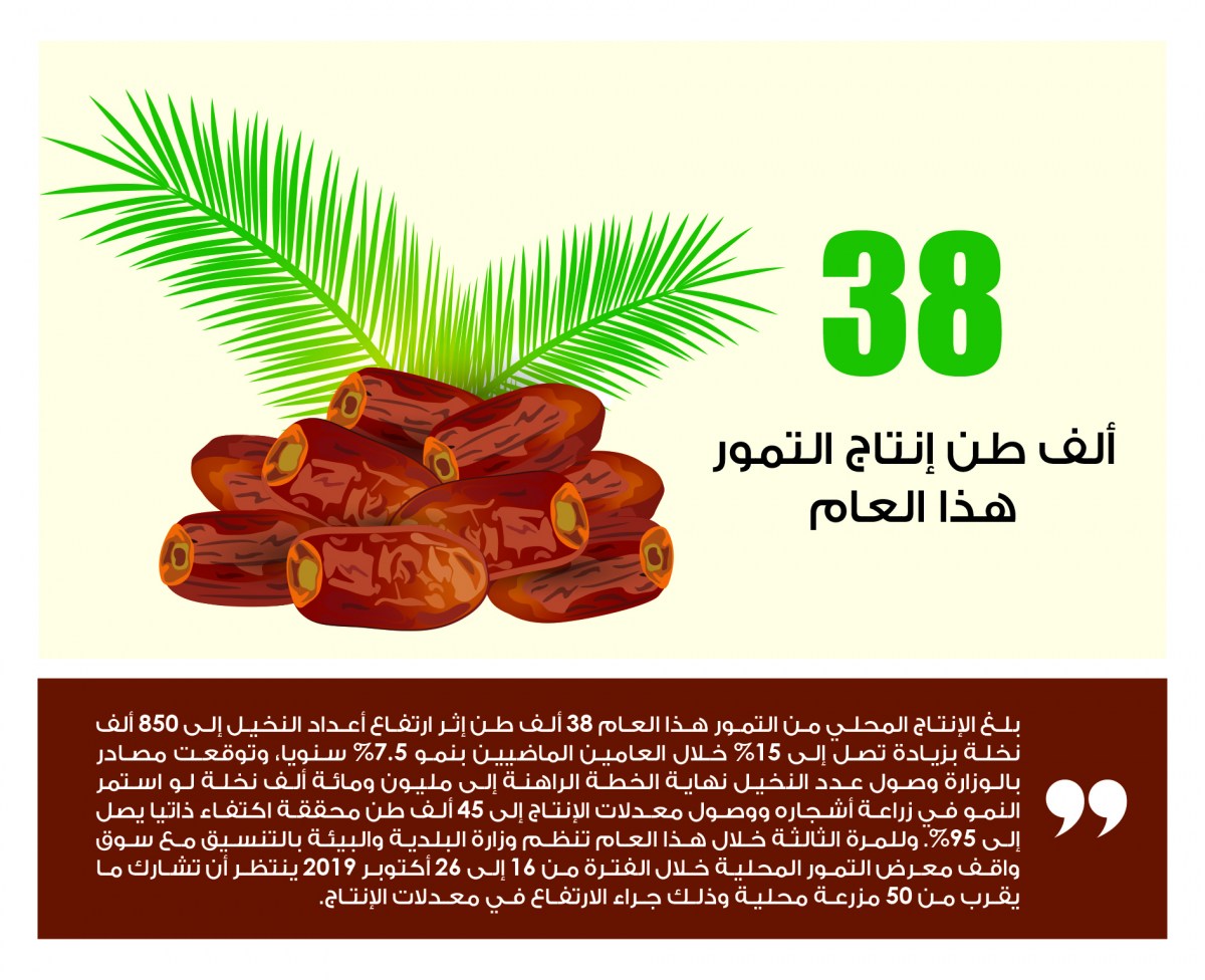 Lusail