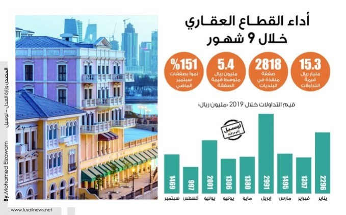 Lusail