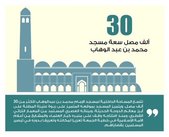 Lusail