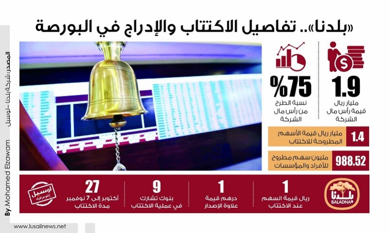 Lusail