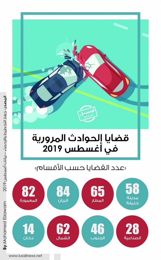Lusail
