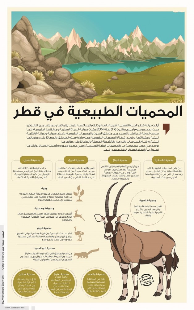 Lusail