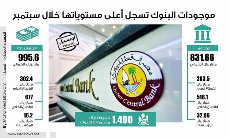 Lusail