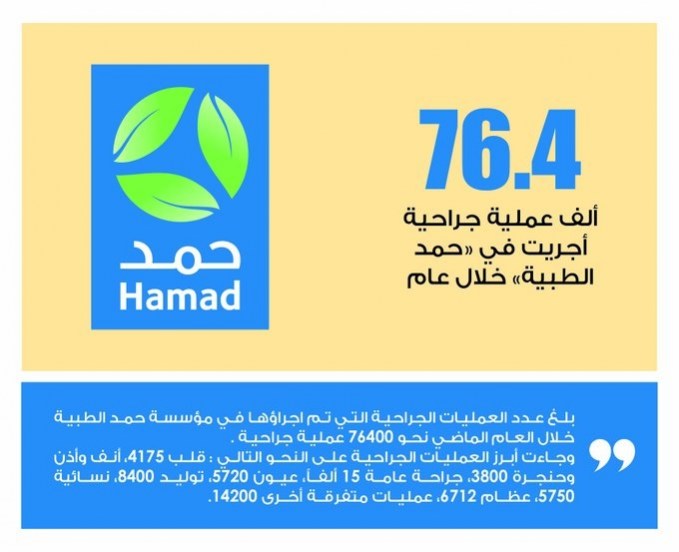 Lusail