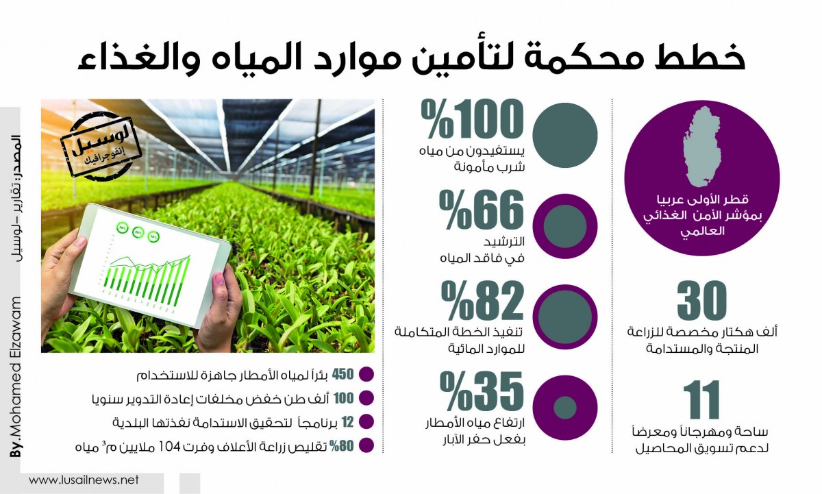 Lusail