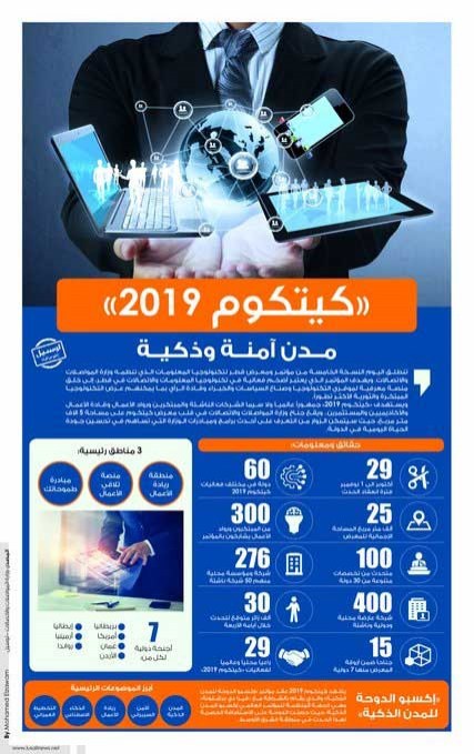 Lusail