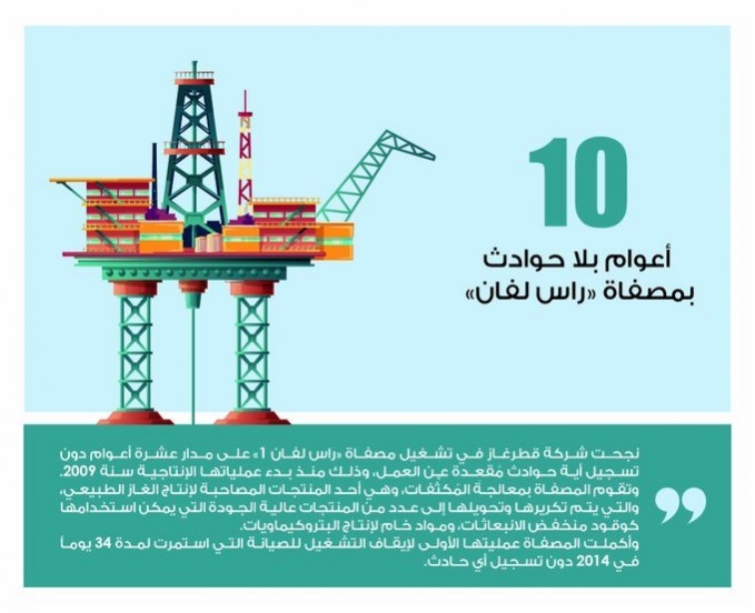 Lusail