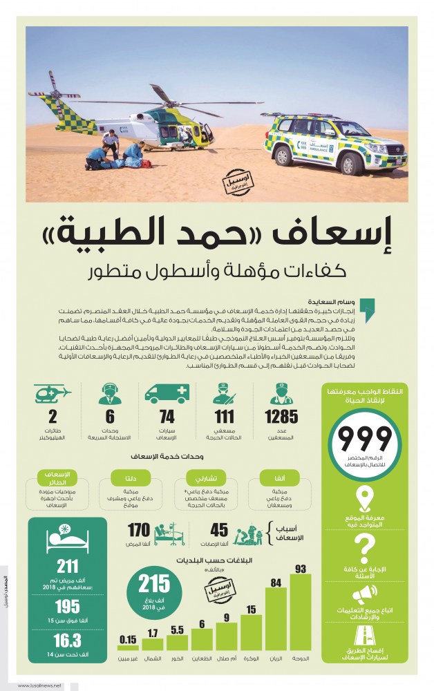 Lusail