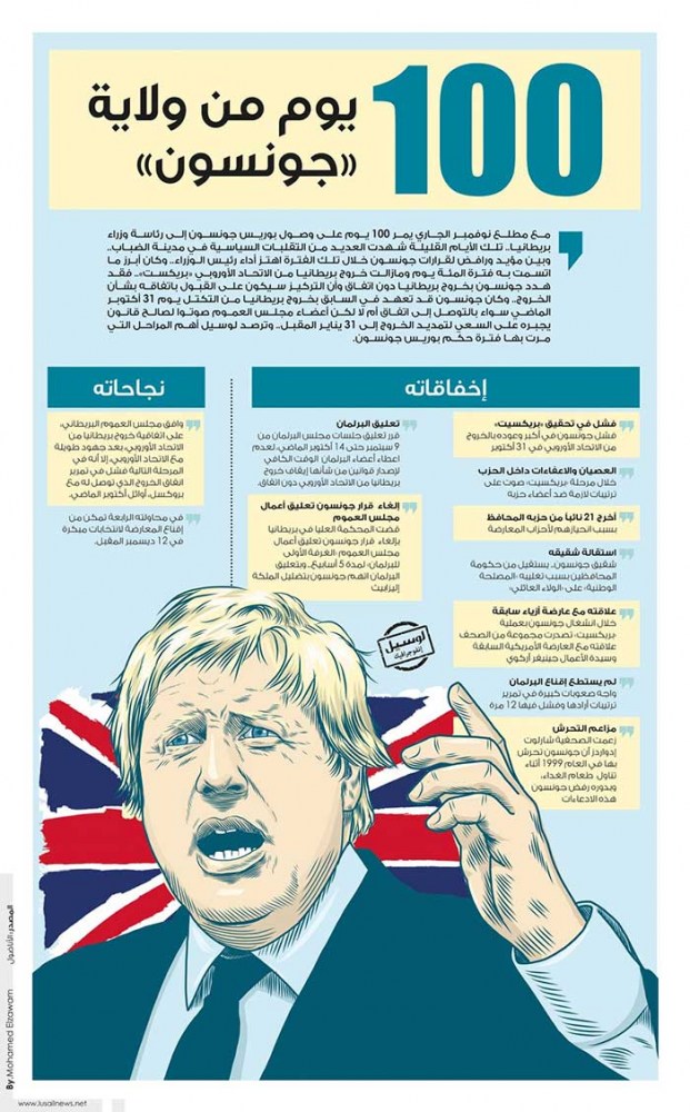 Lusail