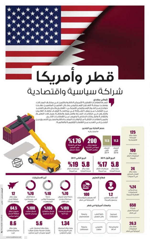 Lusail
