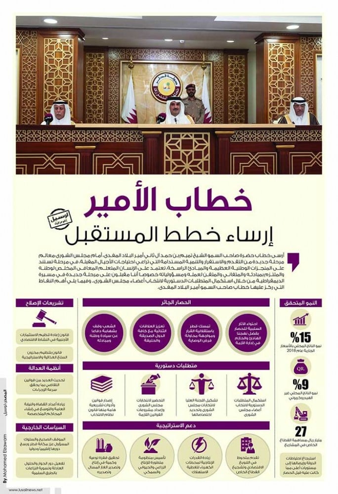 Lusail