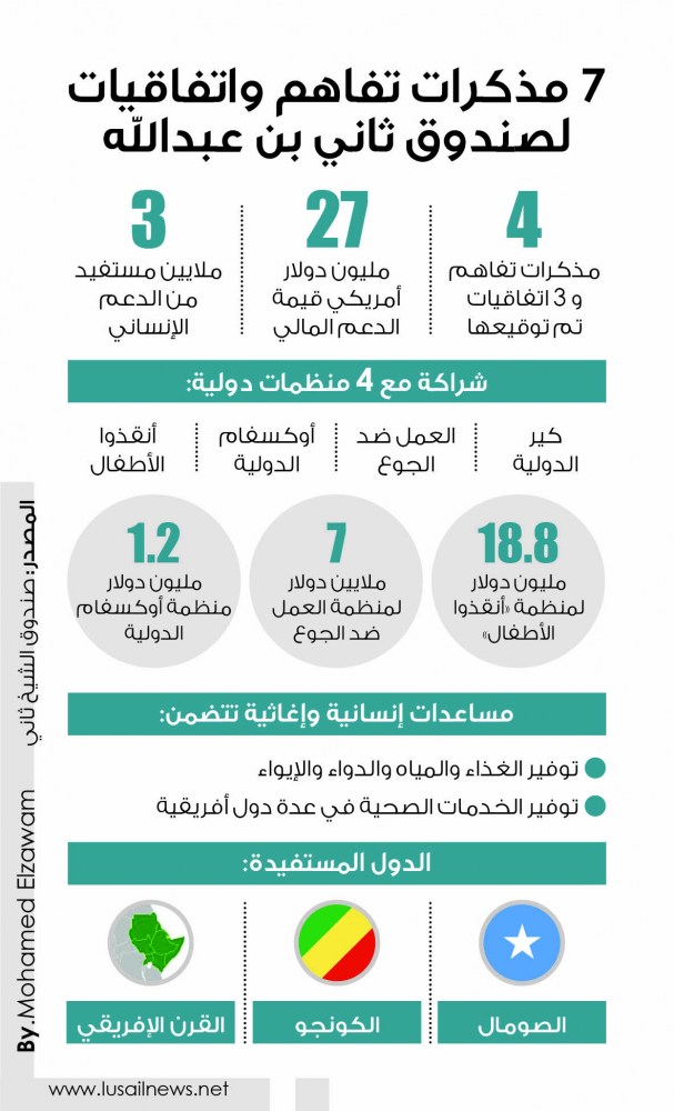 Lusail