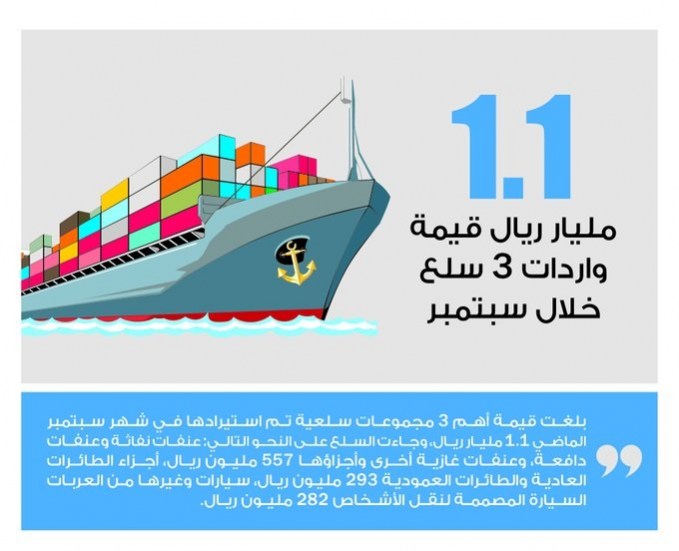 Lusail