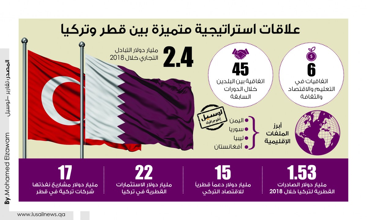 Lusail