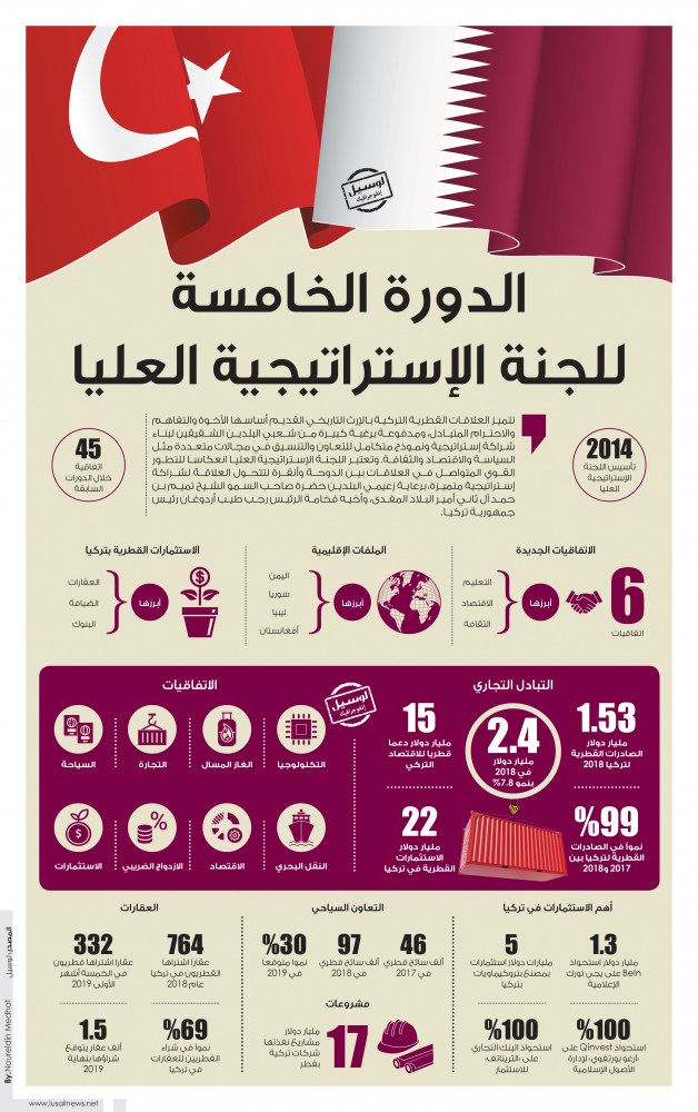 Lusail