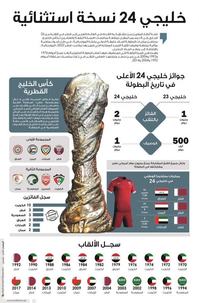 Lusail