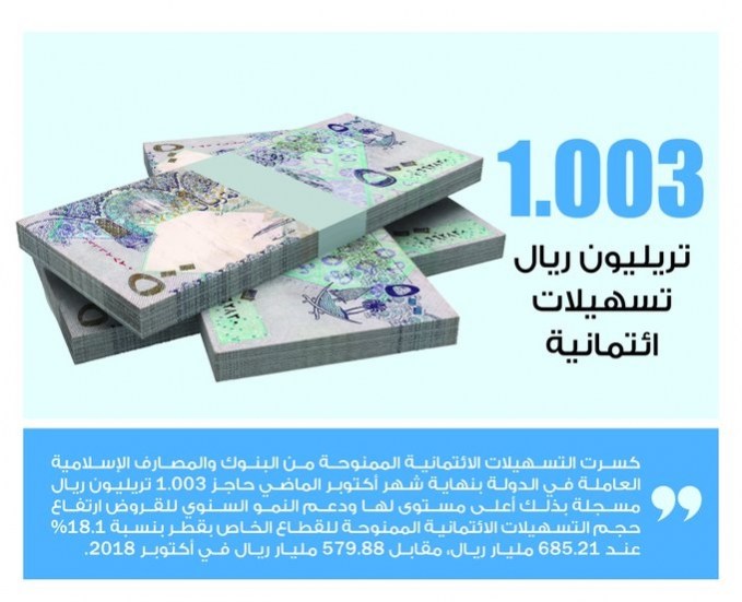 Lusail