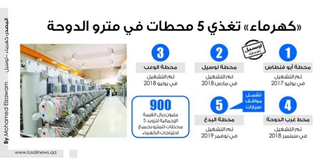 Lusail