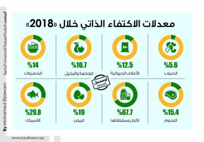 Lusail