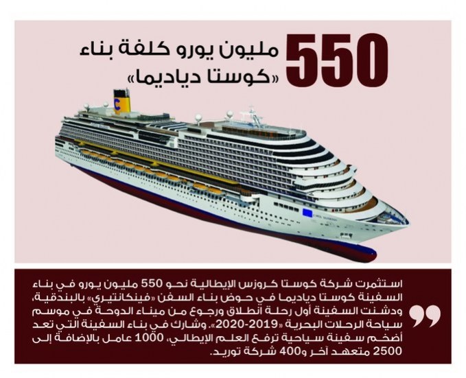 Lusail