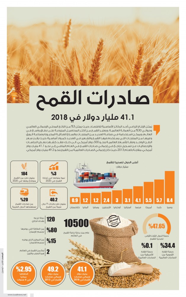 Lusail