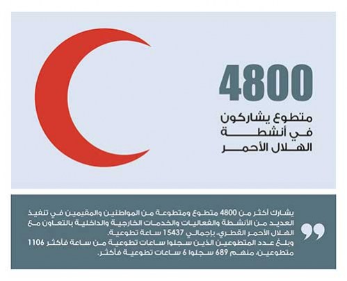Lusail