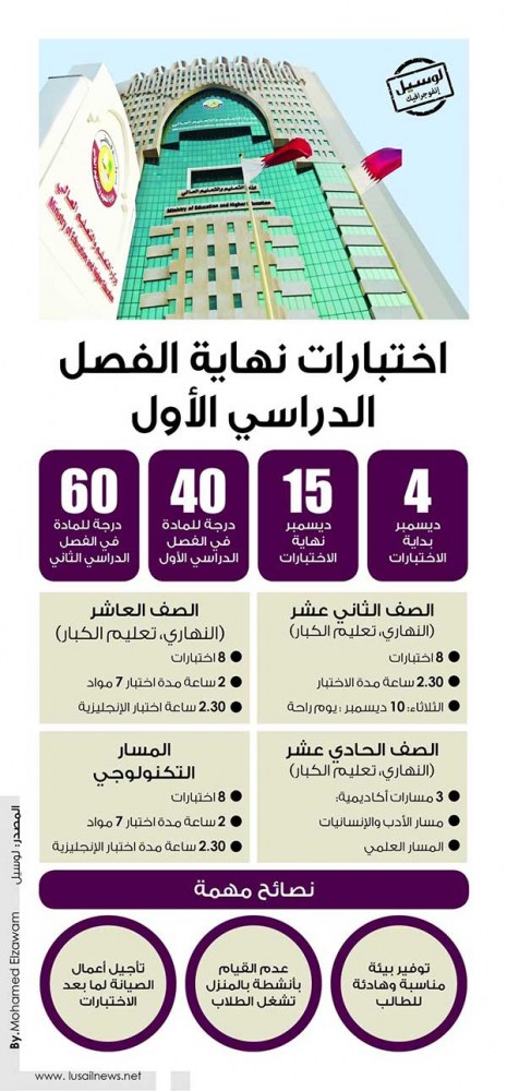 Lusail