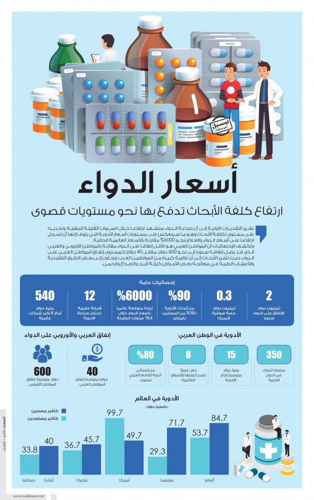 Lusail