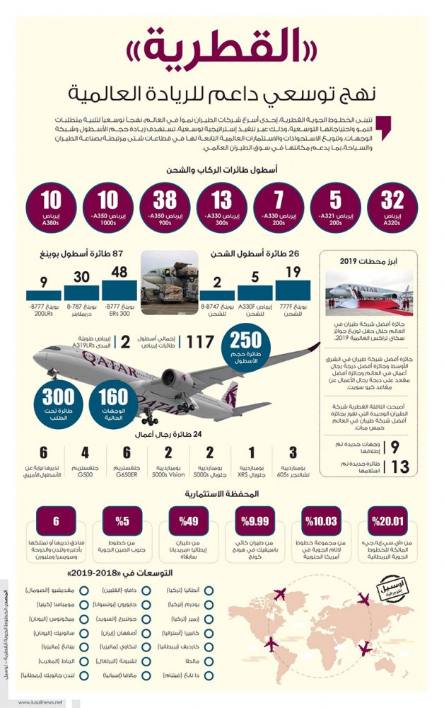 Lusail