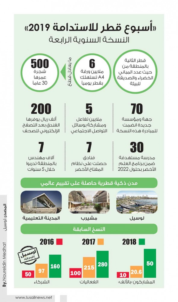 Lusail