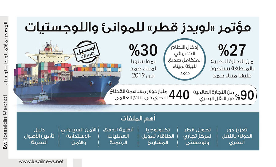 Lusail