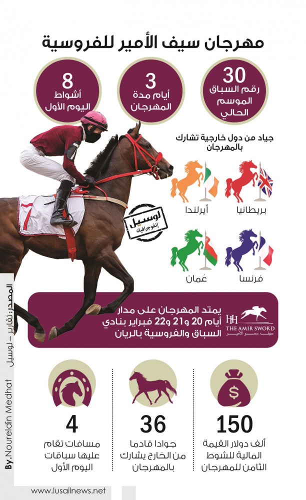 Lusail