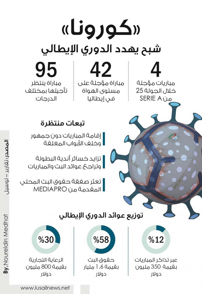 Lusail