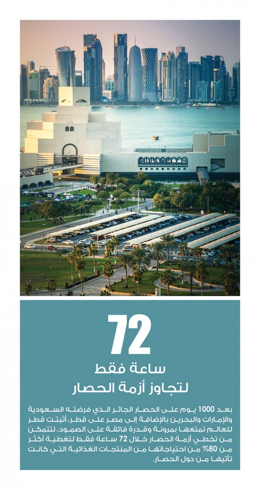 Lusail