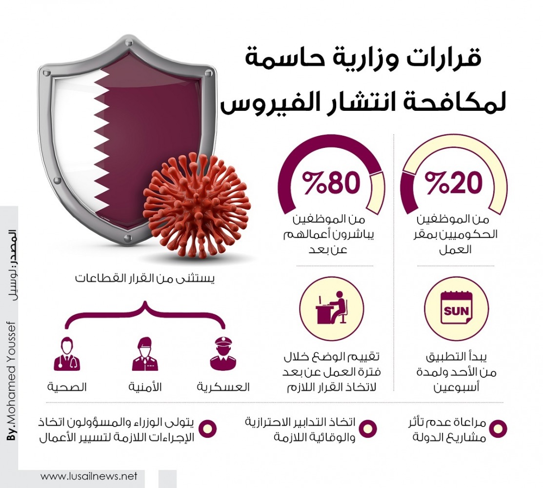 Lusail