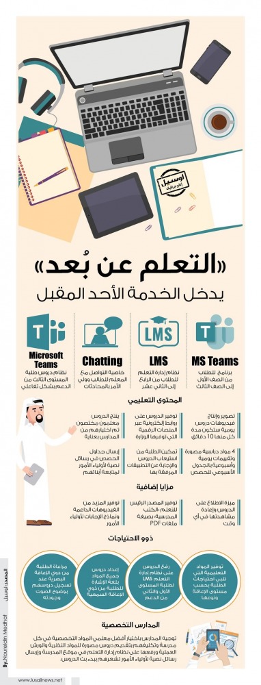 Lusail