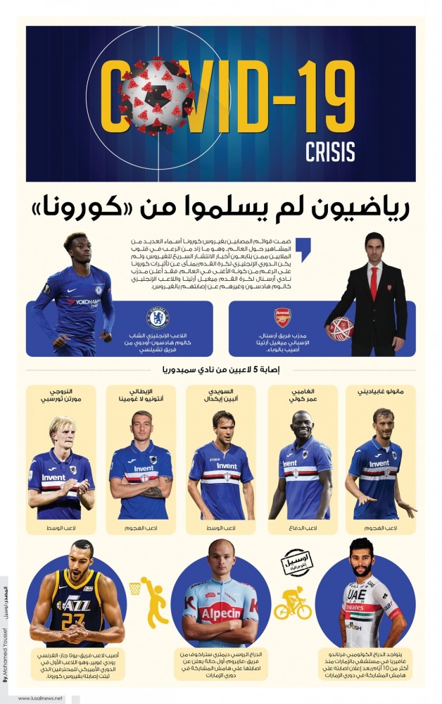Lusail