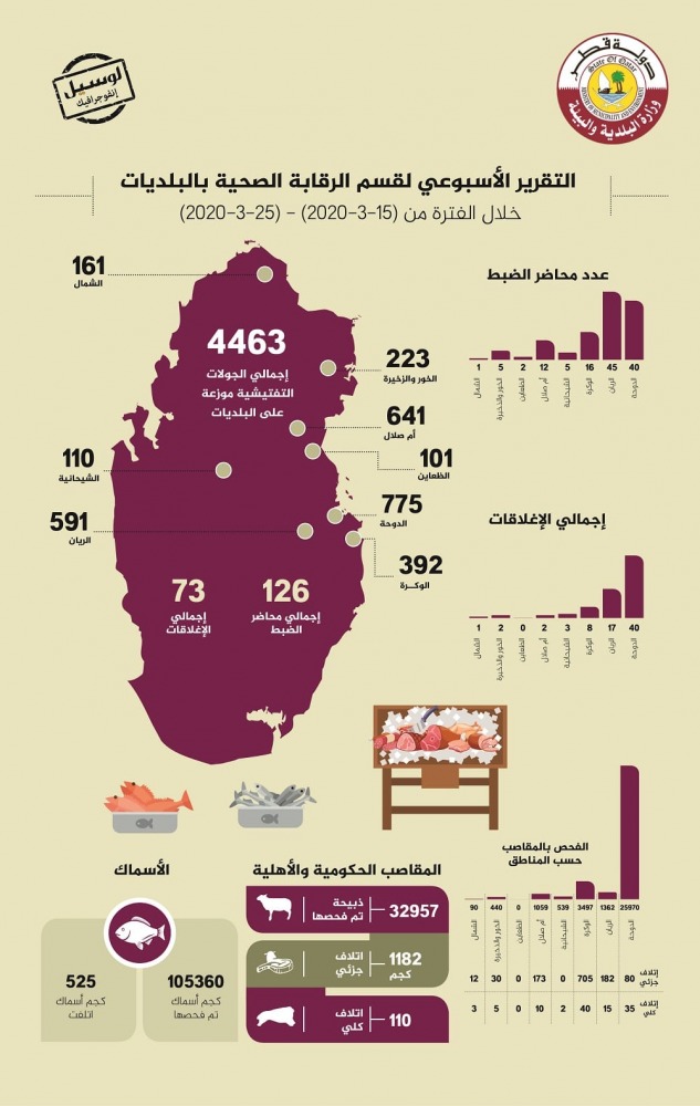 Lusail