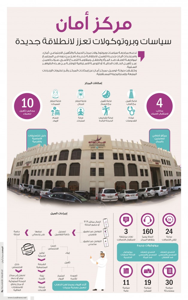 Lusail